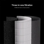 قیمت دستگاه تصفیه هوا شیائومی مدل Xiaomi Smart Air Purifier Elite