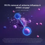 خرید تصفیه هوا شیائومی Elite